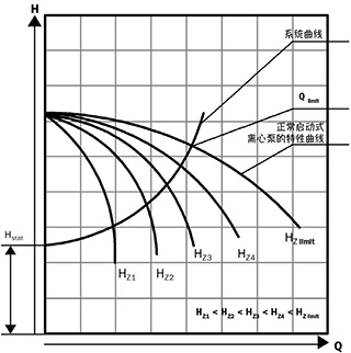 Sonderphysik