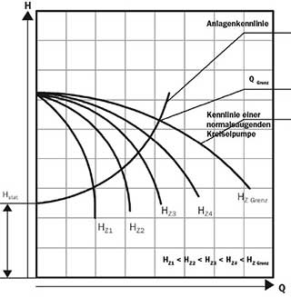 Sonderphysik