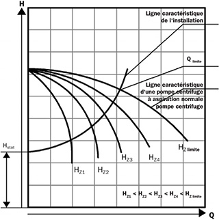 Sonderphysik