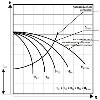 Sonderphysik