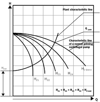 Sonderphysik
